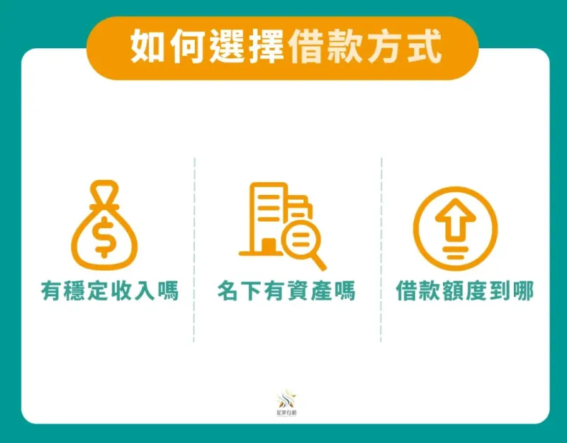 如何選擇適合的借款方式？