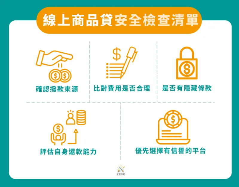 線上商品貸流程