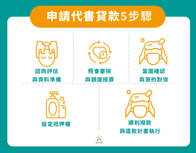 申請代書貸款流程