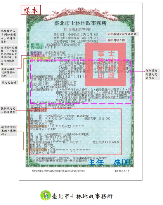 他項權利證明書正本-1