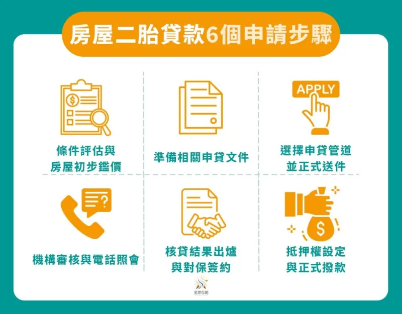 房屋二胎貸款6個申請步驟