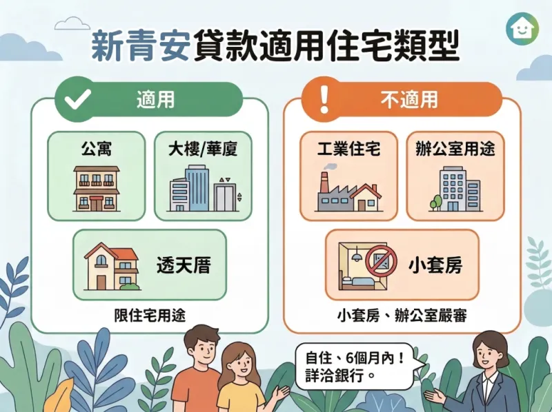 新青安貸款條件-適用住宅類型